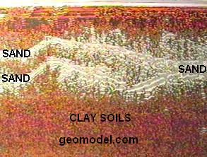 Possible Placer Deposits in Sand Lenses located with shallow GPR